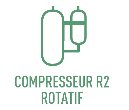 Compresseur R2 Rotatif